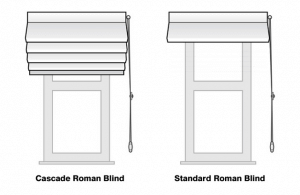 illustrations of two different roman blinds